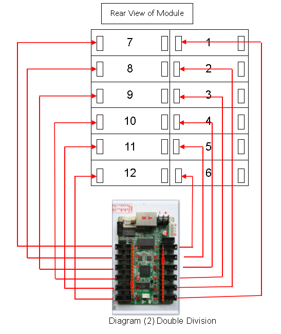 Linsn RV908 Series Multiple Division Solution Instruction